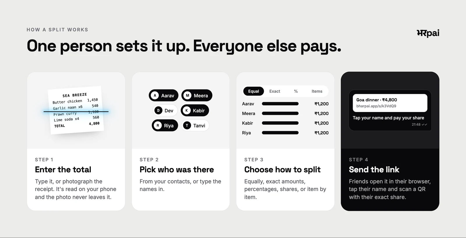How a split works: enter the total, pick who was there, choose how to split, send the link.