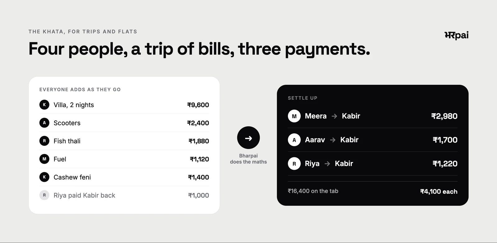 A trip of four, settled in three payments.
